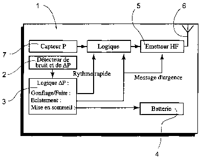 A single figure which represents the drawing illustrating the invention.